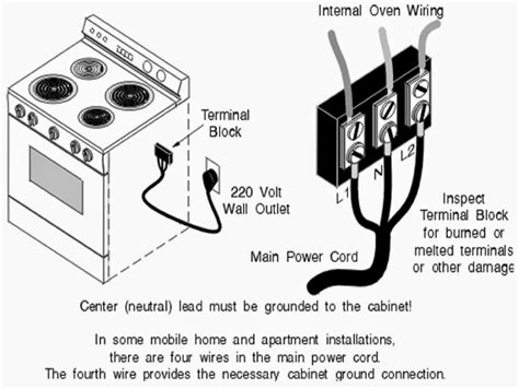 electric range connection inside breaker box|3 wire wiring for cooking range.